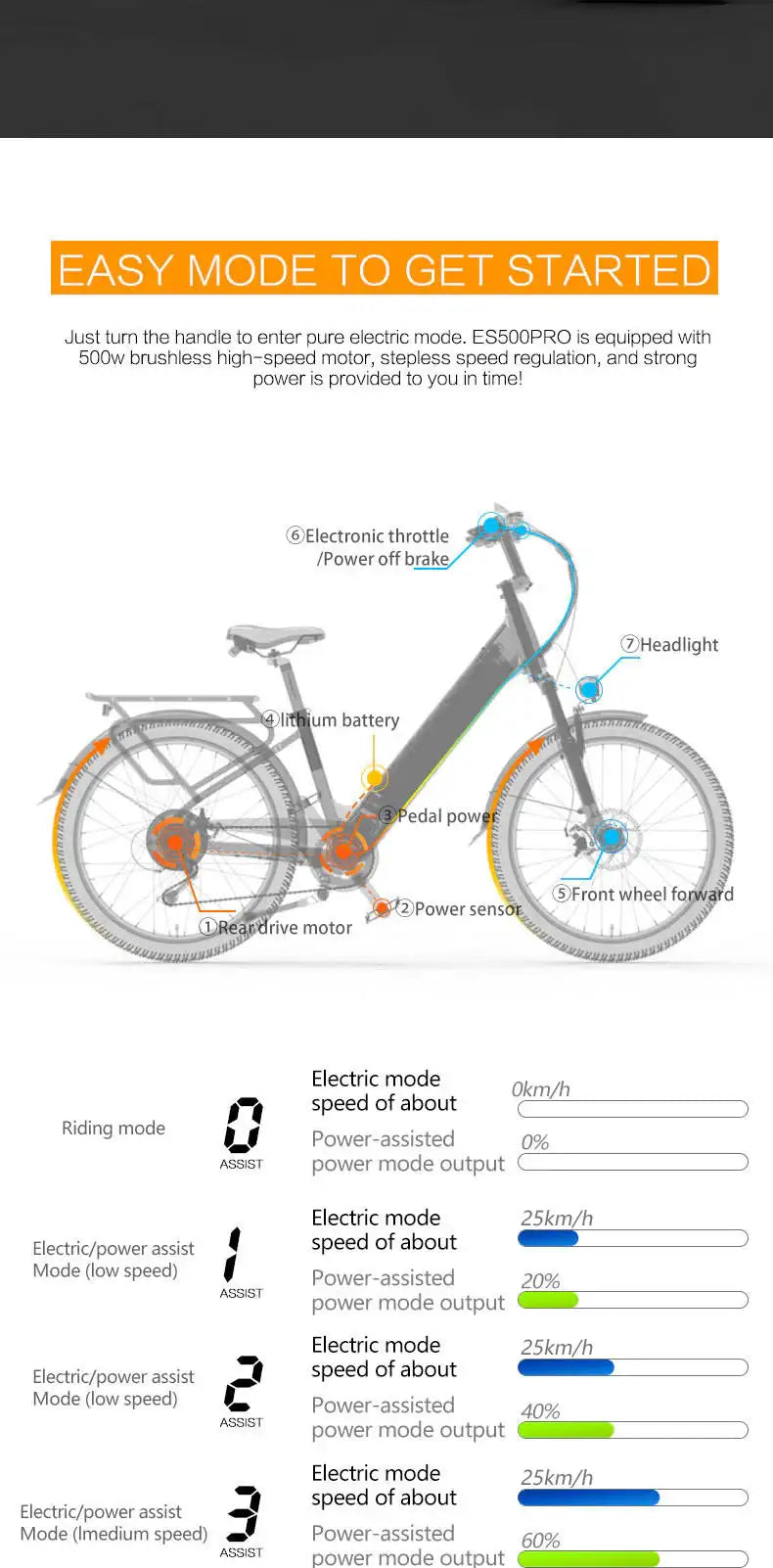 Lankeleisi ES500 Pro 500W 24" Electric Trekking Bike 696Wh City E-bike 48V 14.5Ah Battery - Buybestgear